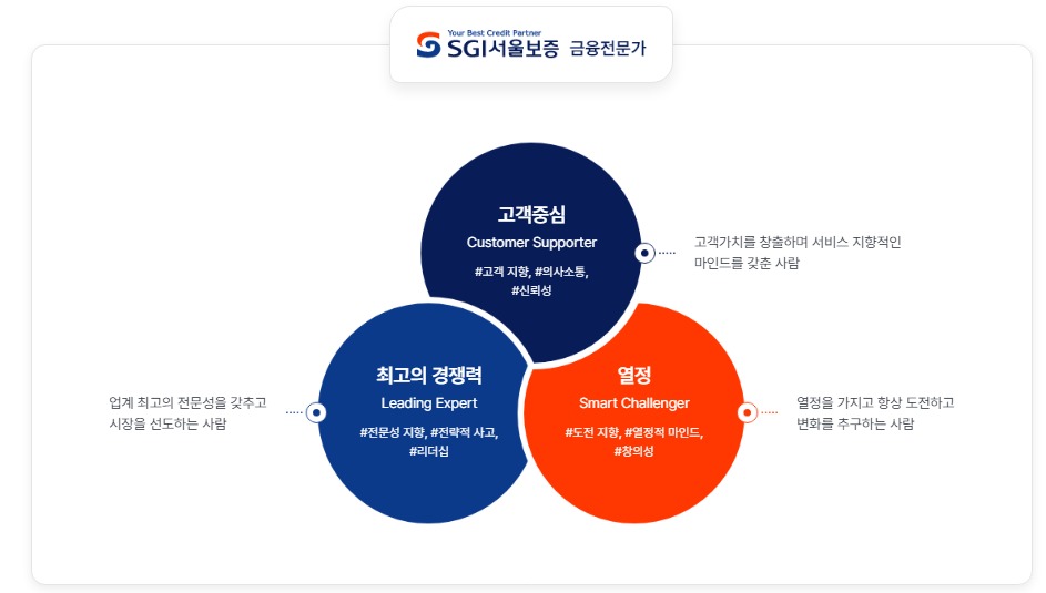 스크린샷_6-7-2026_173725_www.sgic.co.kr.jpg