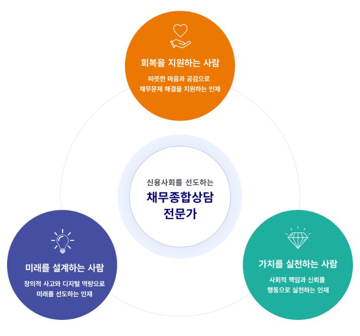 신용회복위원회 인재상.JPG